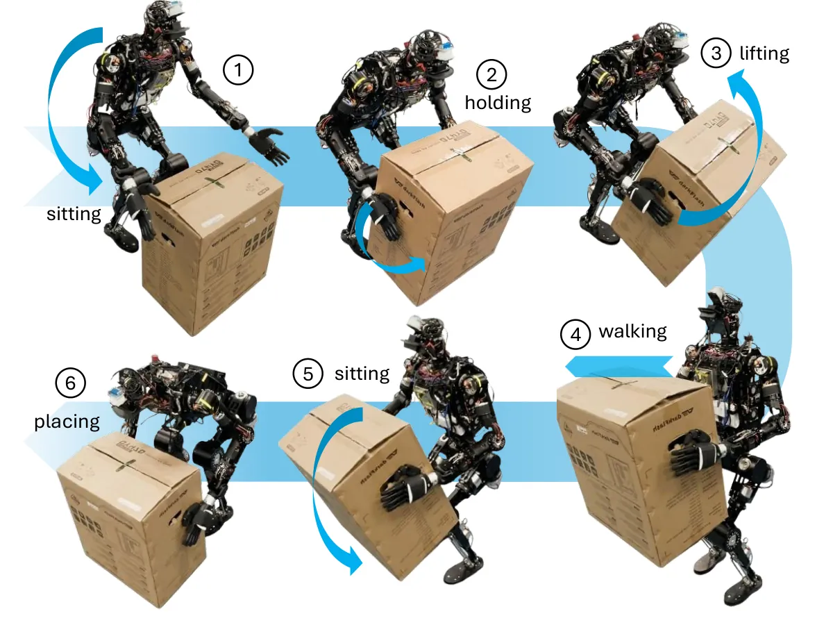Stages of a humanoid lifting, carrying, and placing an unknown payload