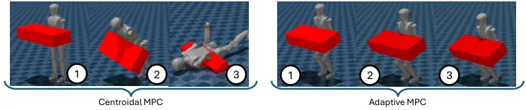 Simulation comparison between standard centroidal MPC and adaptive MPC
