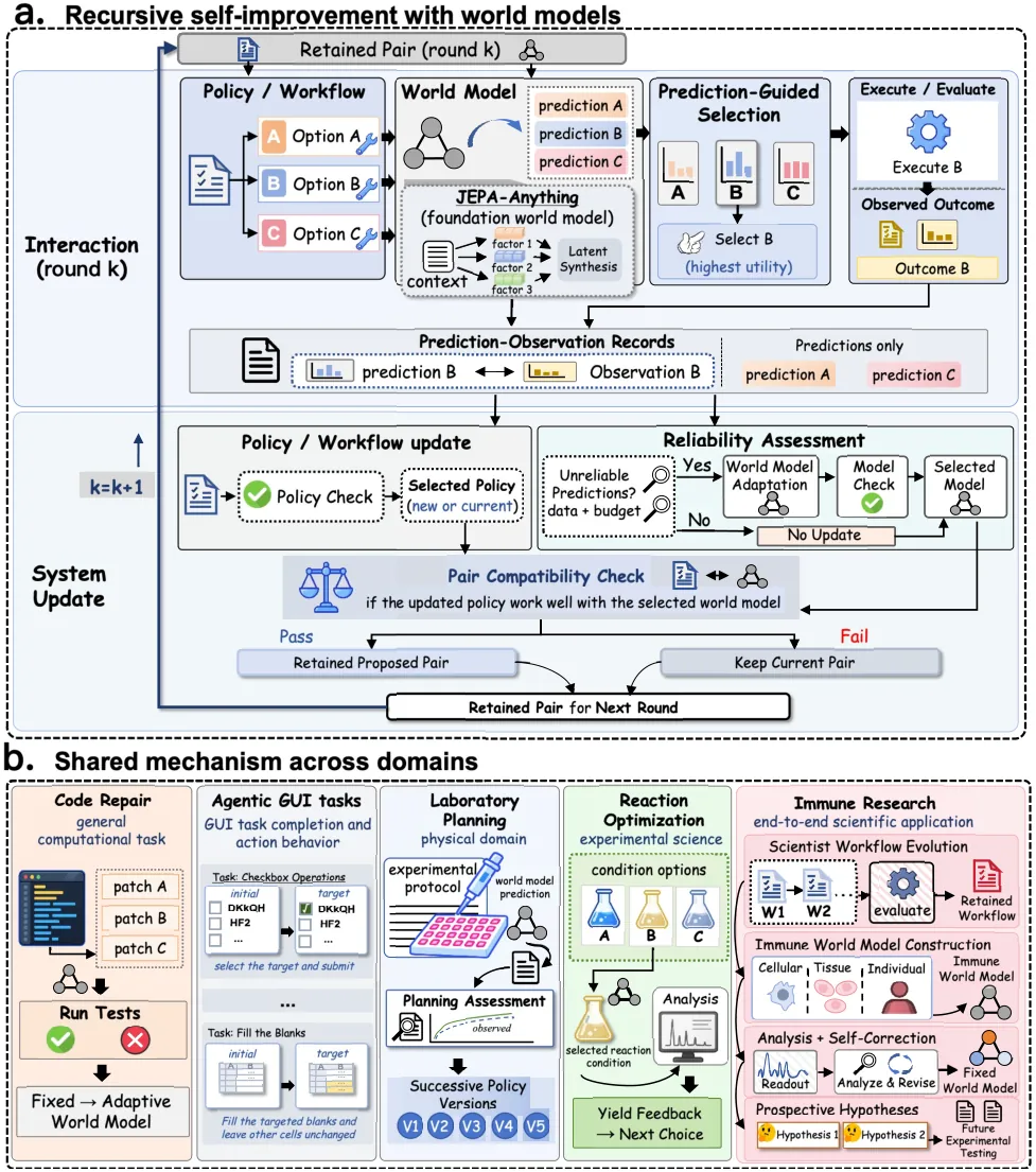 RSI-Anything framework