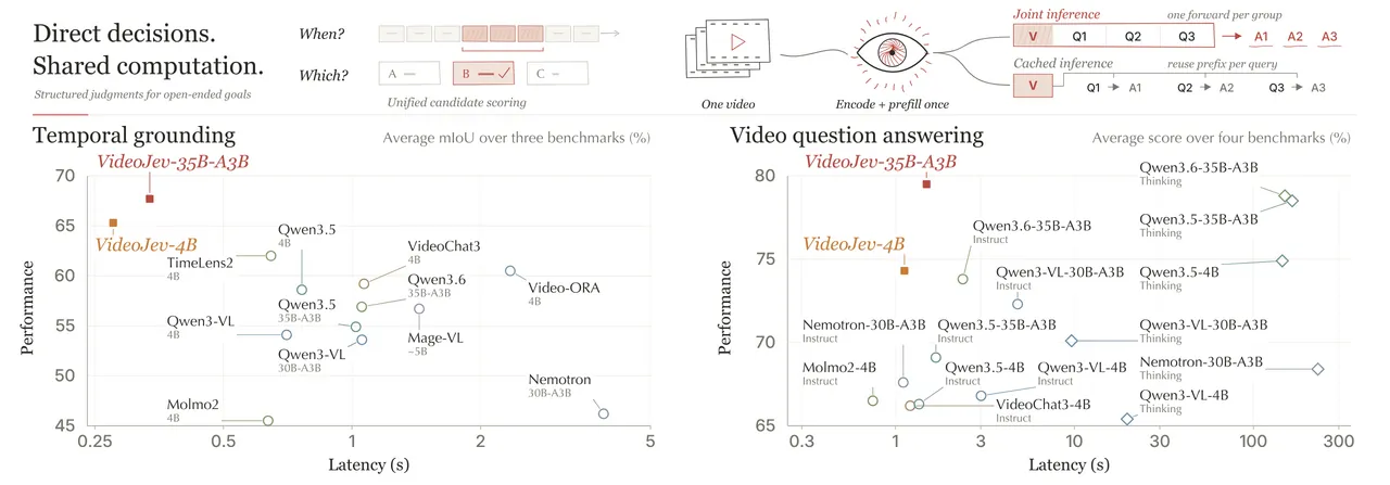 VideoJev teaser: quality versus latency scatter