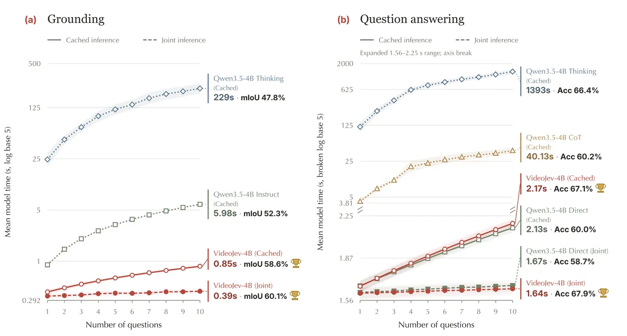 Multi-query efficiency curves