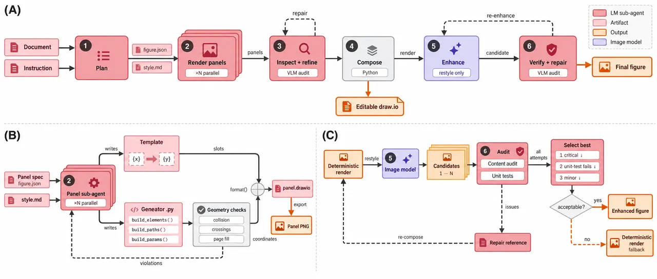 autoillustrate pipeline