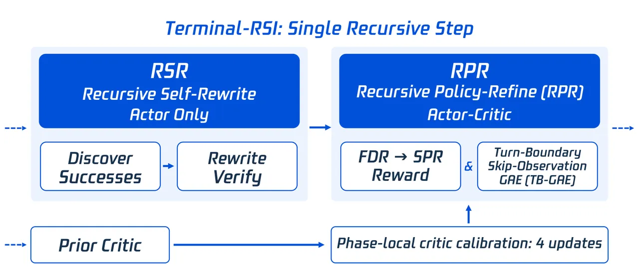 Terminal-RSI single recursive step