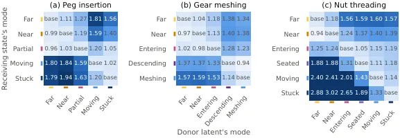 Latent swap test