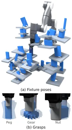 Training fixture poses and grasps