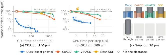 Collision speed accuracy Pareto