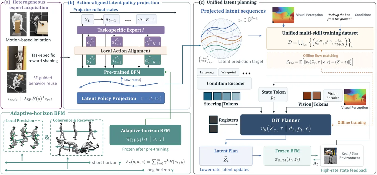 FIBER overview and three-stage pipeline