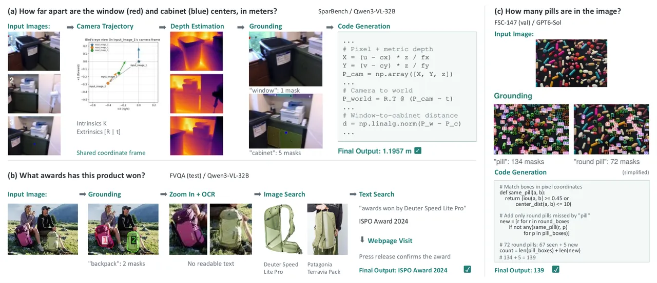 OpenVLHarness qualitative examples
