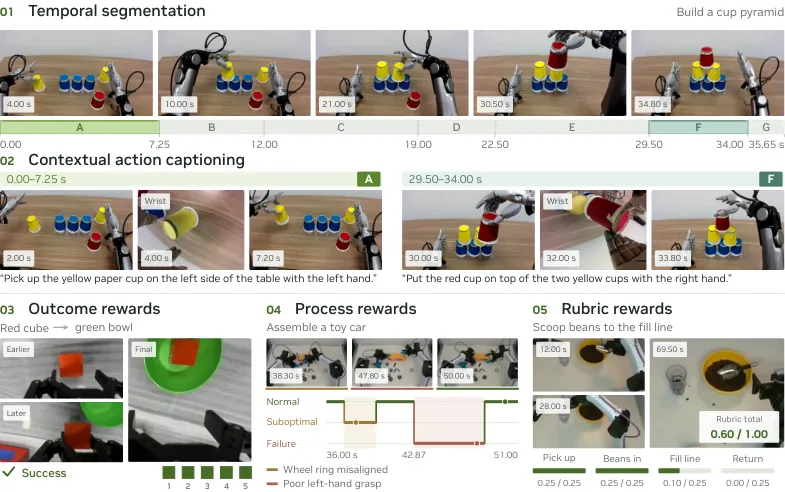 Flora capability overview