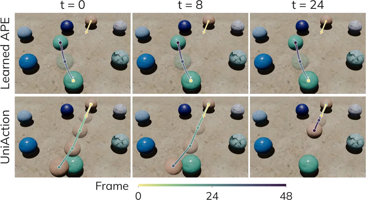 Temporal generalization of force conditioning