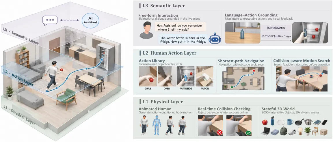 InteractiveWorld system overview