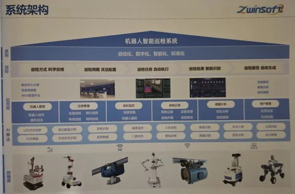 ZwinSoft Robot Intelligent Patrol System Architecture Diagram