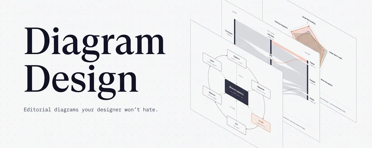 Diagram Design: Editorial Diagram Taste as 45 Visual Types and 32 Machine Verifiers