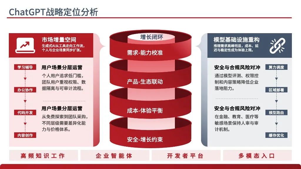 Gorden PPT Skill output: strategic positioning slide