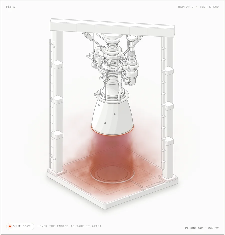 Isometric engineering-style drawing of a Raptor 2 rocket engine in a test stand, firing: a red WebGL plume pours onto the stand's base plate while the card reads Fig 1, Raptor 2 test stand, Pc 300 bar, 230 tf