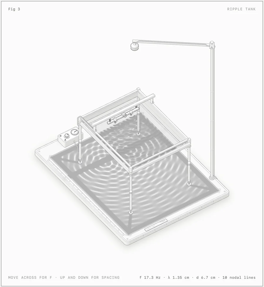 A school ripple tank on four tall legs with a lamp on an arm above it; two dippers on a vibrating bar make interfering waves and their caustics are projected onto the paper screen under the tank