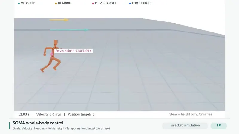 Metatron: Goal-Driven Humanoid Motion Control