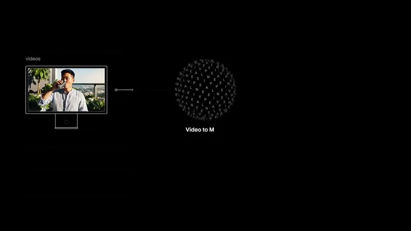 ElevenLabs introduces the Video to Music API