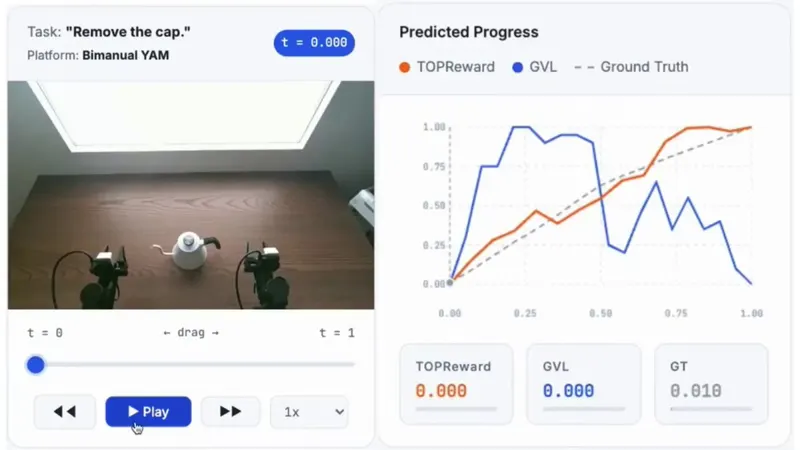 TOPReward zero-training robot reward model