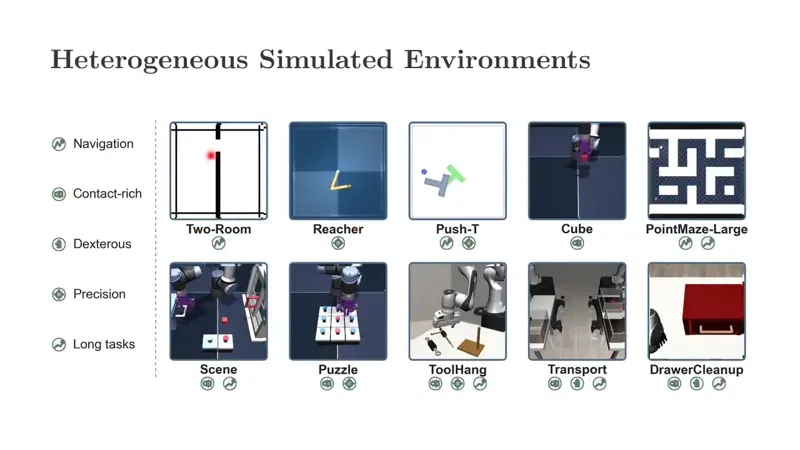 LeWAM: An End-to-End JEPA That Controls Real Robots