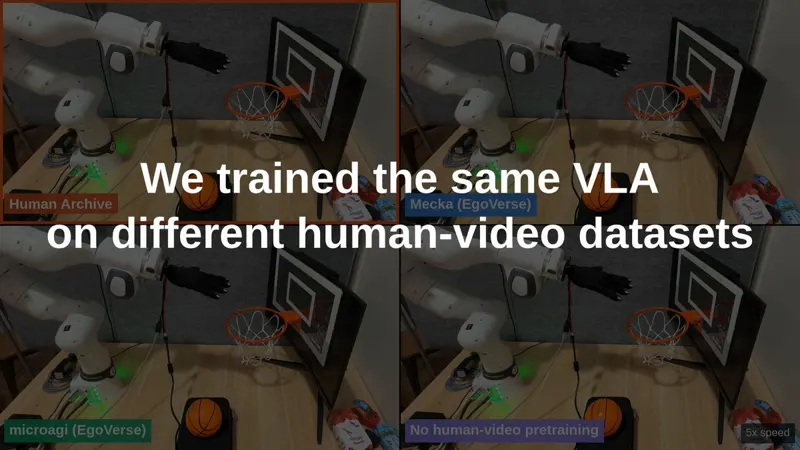 Same VLA, three data sources: Human Archive OTS wins on task success