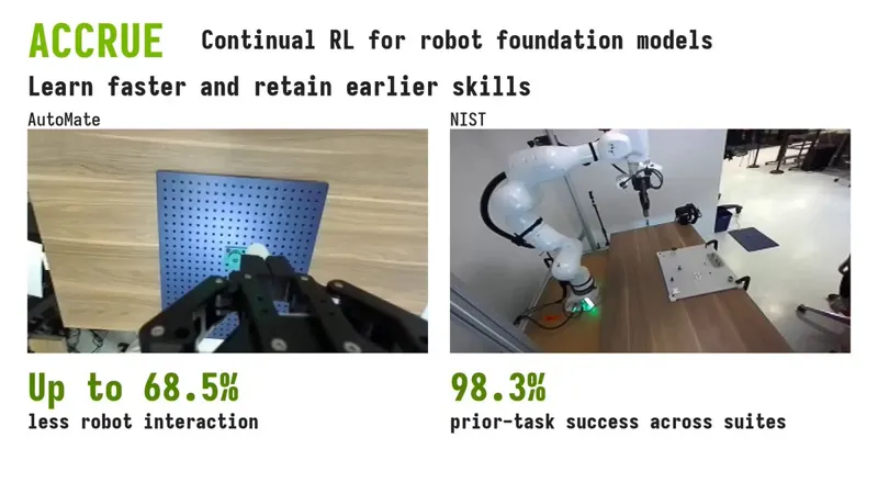 ACCRUE: Continual Off-Policy RL for Robot Foundation Models