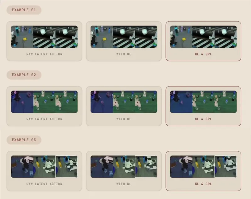 Cross-embodiment action transfer for robots