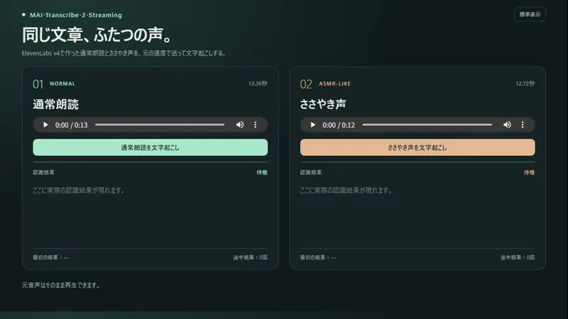 微软 MAI-Transcribe-2-Streaming 登顶 AA 榜：2.5% WER + 语音结束后 0.13 秒出稿——日语主播实测「会议纪要应用要变天」