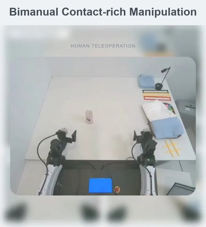 GPT-Policy: Dual-Arm Manipulation Learned In-Context from Demos